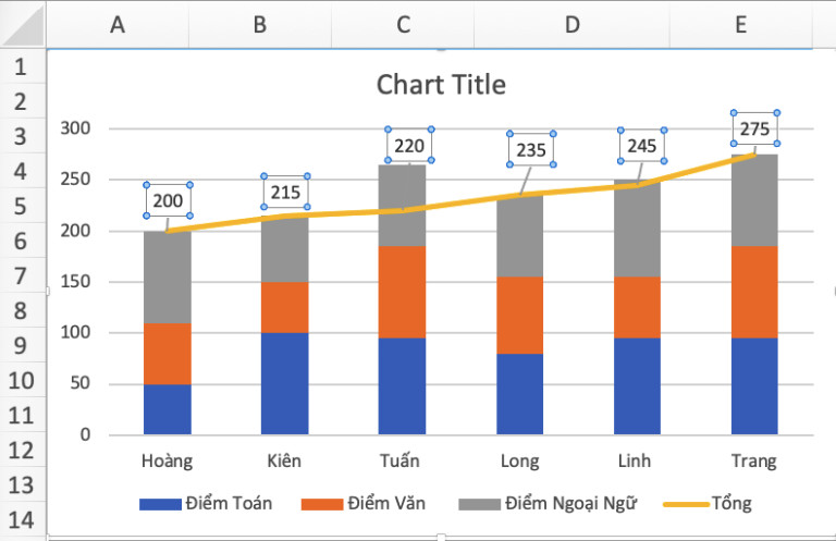 hướng-dẫn-cách-hiển-thị-số-liệu-trên-biểu-đồ-trong-Excel