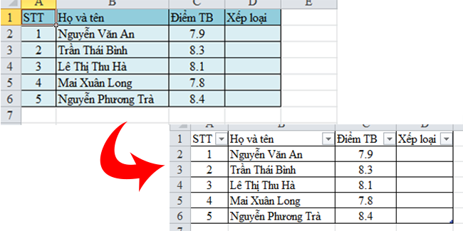 2 Cách xóa định dạng bảng rất dễ dàng trong Excel