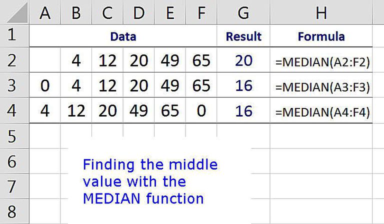 Tìm giá trị trung bình với hàm MEDIAN trong Excel