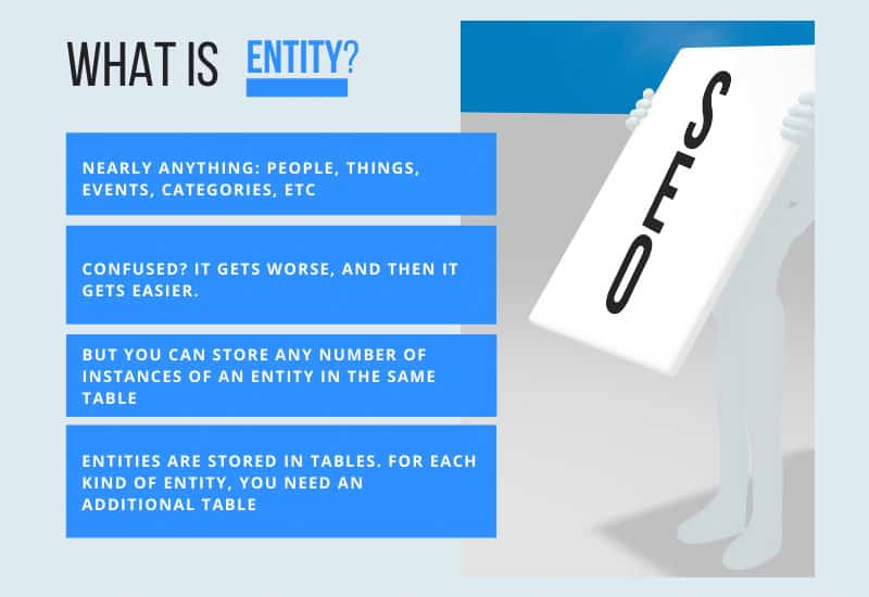 Khái niệm Entity SEO là gì?