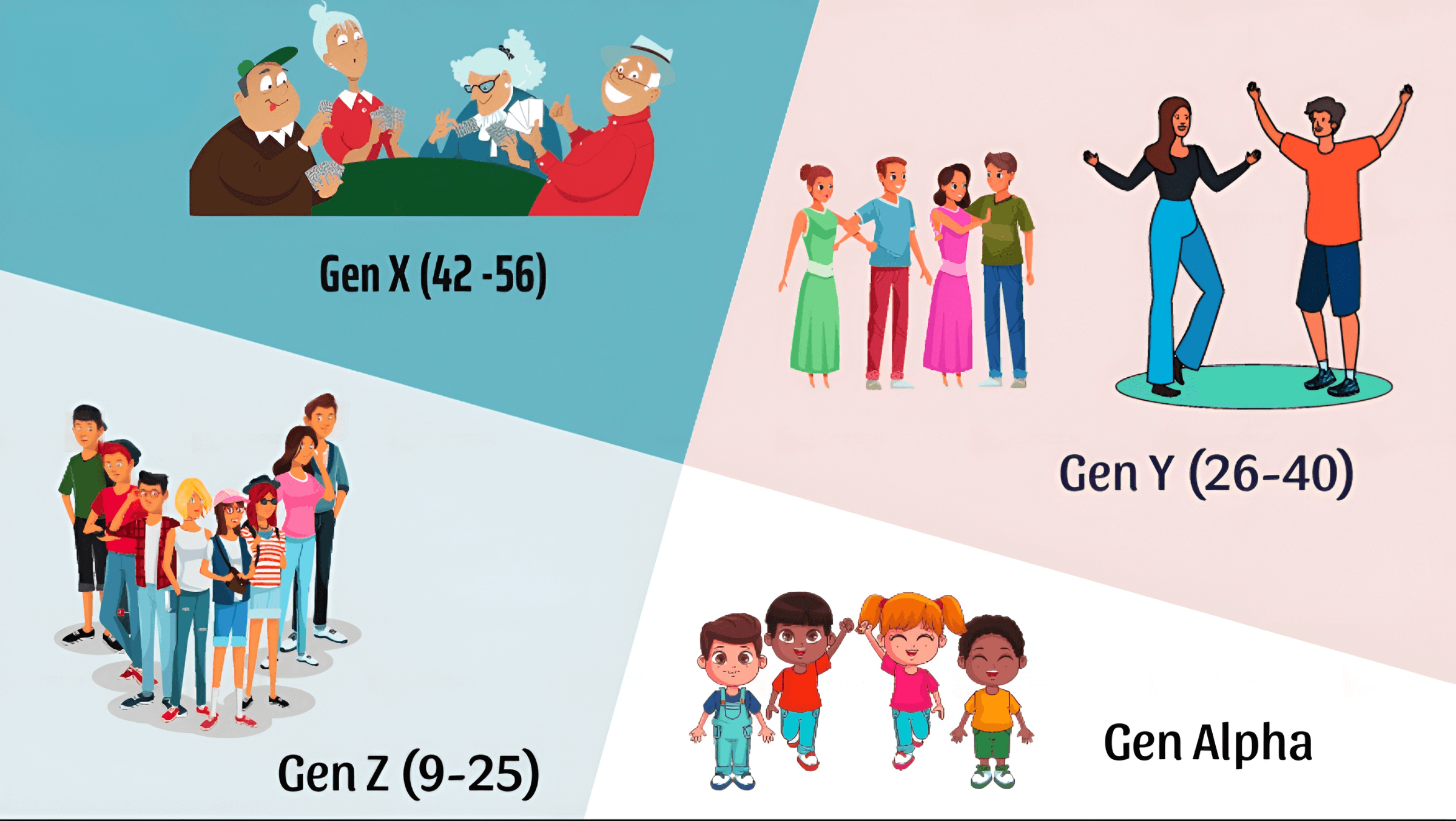 Thế hệ trước và sau của Gen Z là gì?