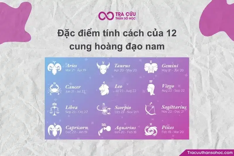 Hình ảnh thể hiện vẻ đẹp và sức hấp dẫn của nam giới thuộc các cung Hoàng đạo